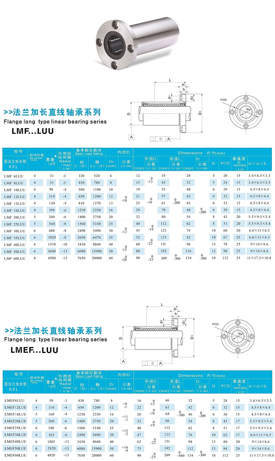 8加長圓法蘭型 .jpg