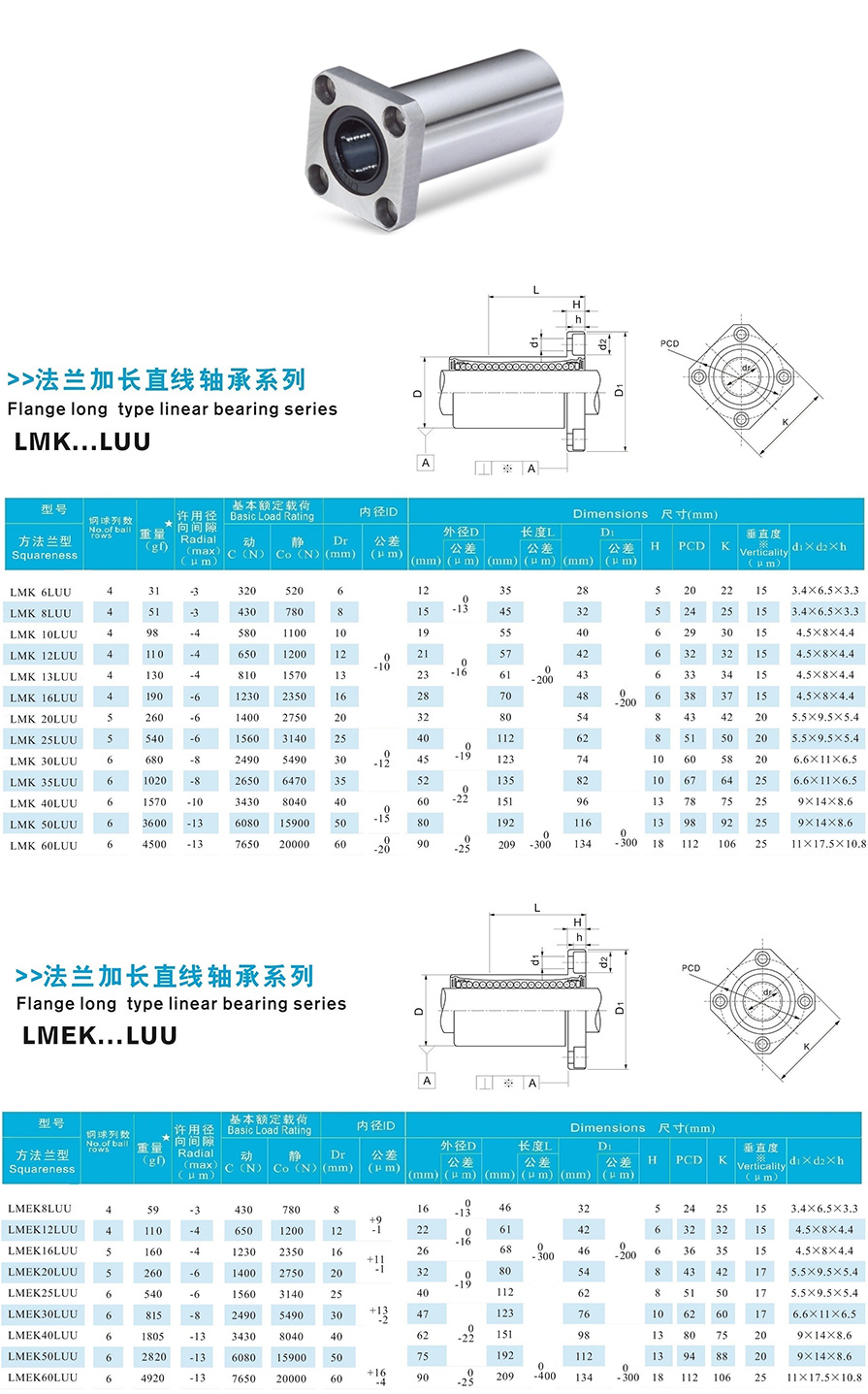 9加長方法蘭型.jpg