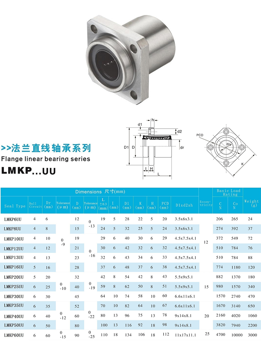12帶P方法蘭型.jpg