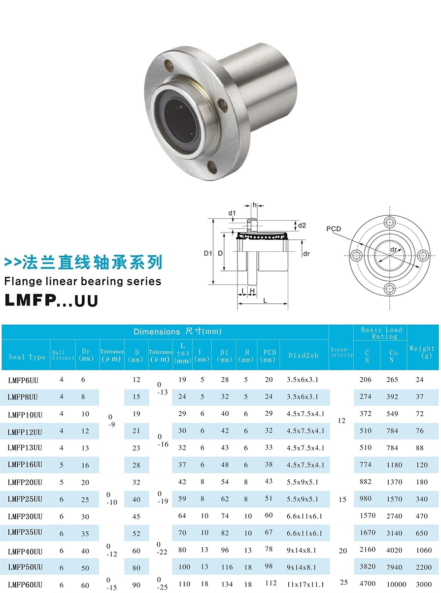 11帶P圓法蘭型.jpg