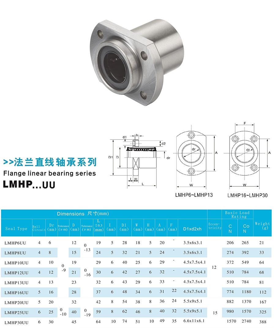 13帶P隋圓法蘭型.jpg