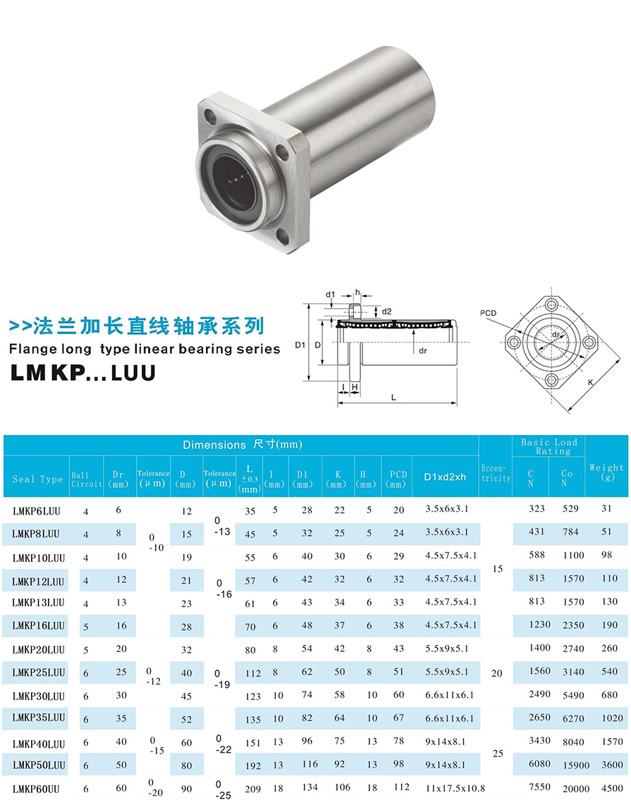 15帶P加長方法蘭型.jpg