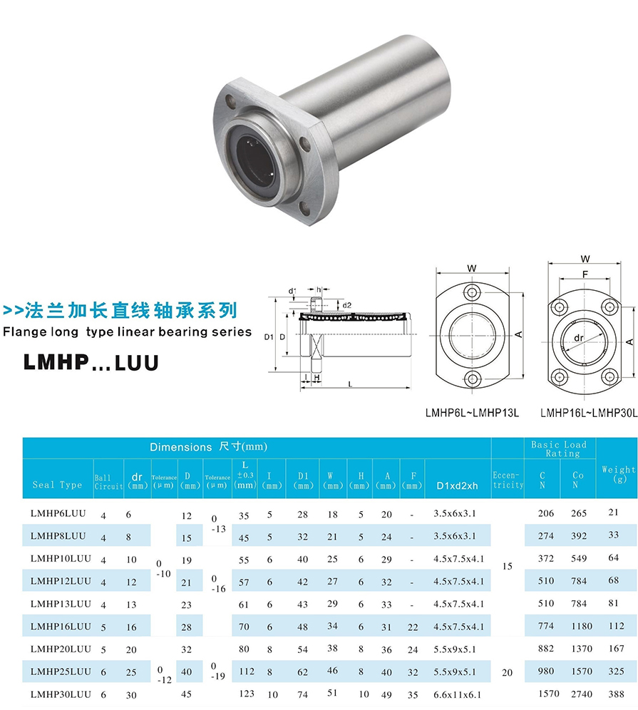 16帶P加長隋圓法蘭型.jpg