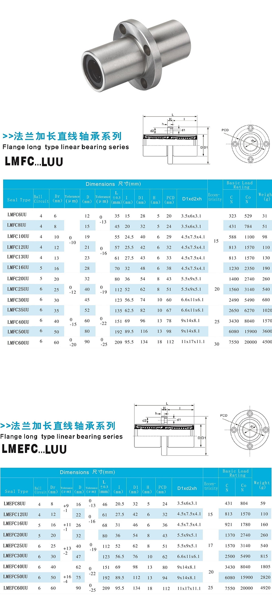 17帶C加長圓法蘭型.jpg