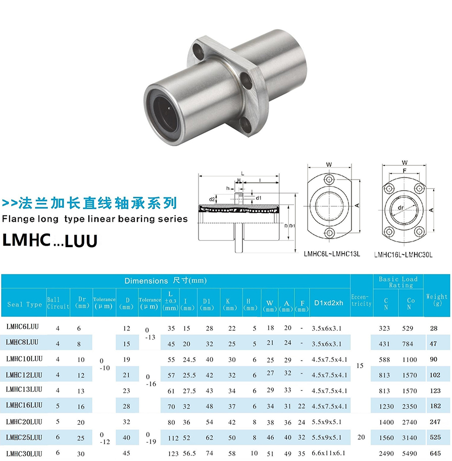 19帶C加長隋圓法蘭型 .jpg