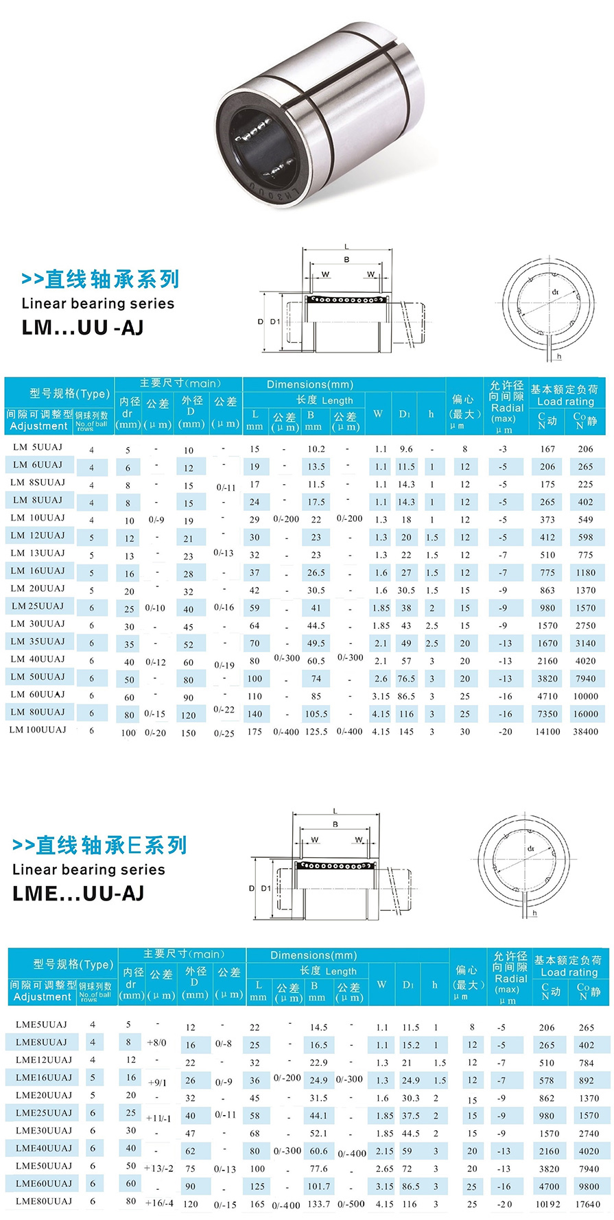 3間隙可調型直線.jpg