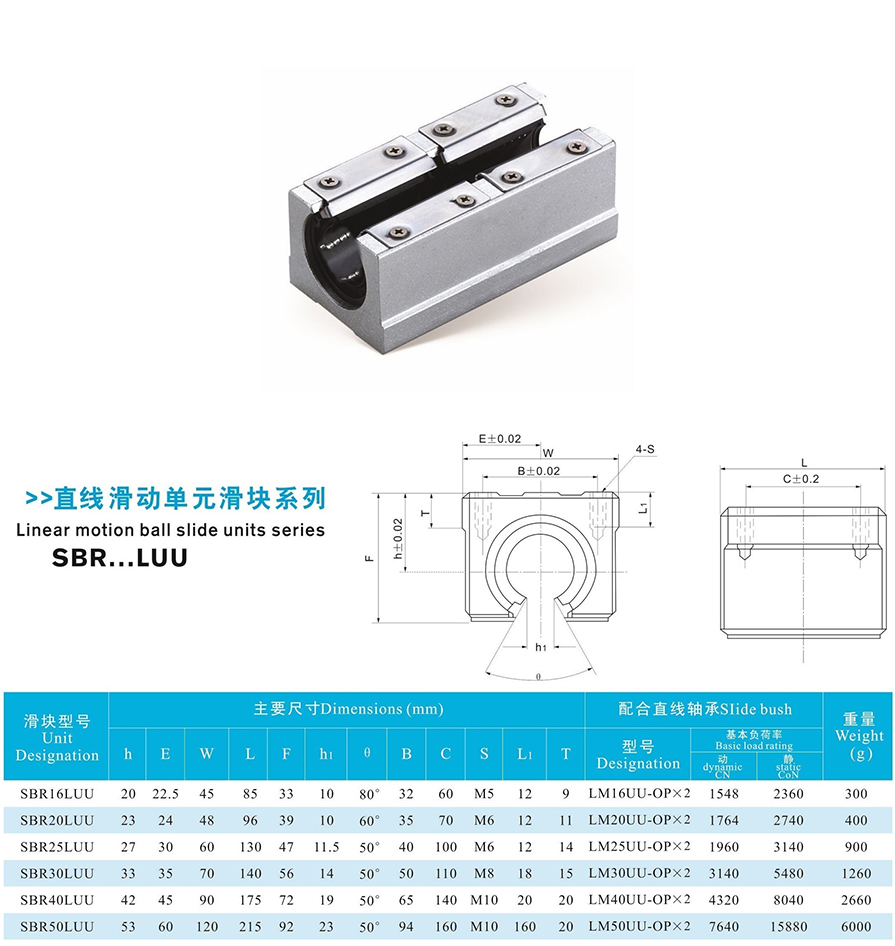 2直線滑動單元支撐系列SBR...LUU.jpg