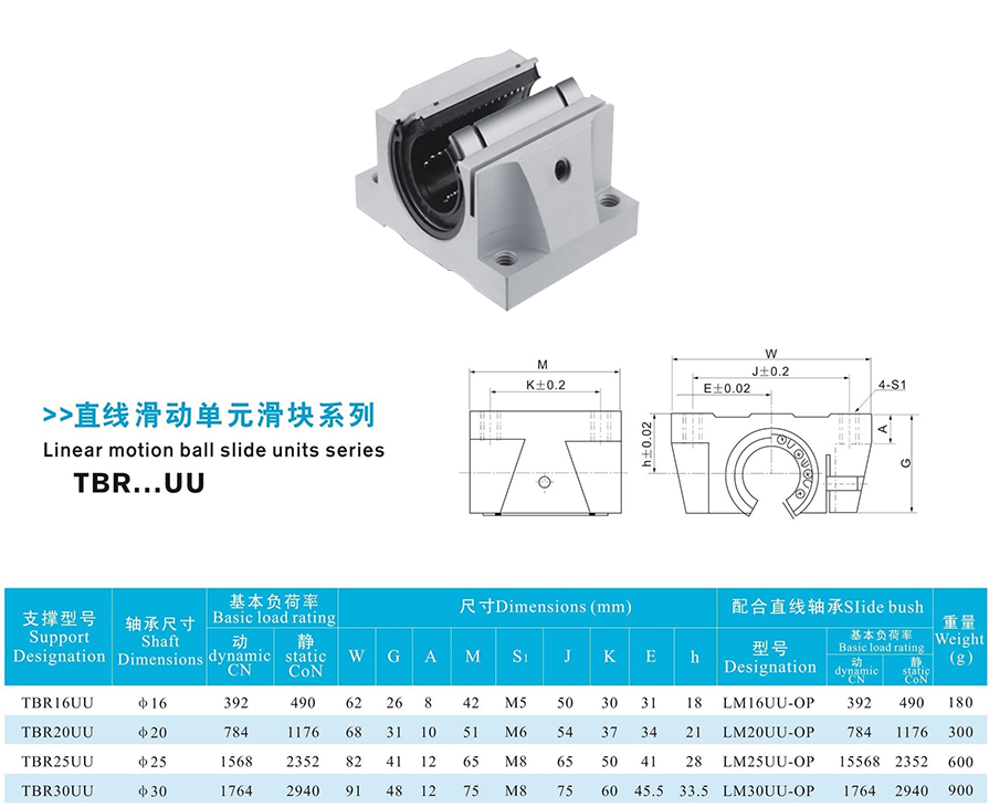 3直線滑動單元支撐系列TBR...UU.jpg