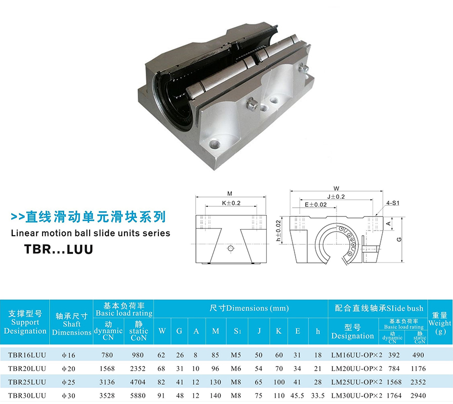 4直線滑動單元支撐系列TBR...LUU.jpg