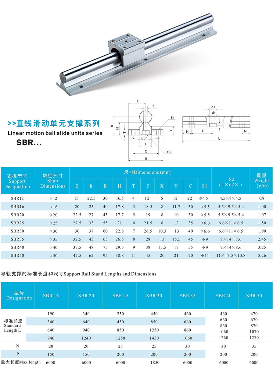 5直線滑動單元支撐系列SBR.jpg