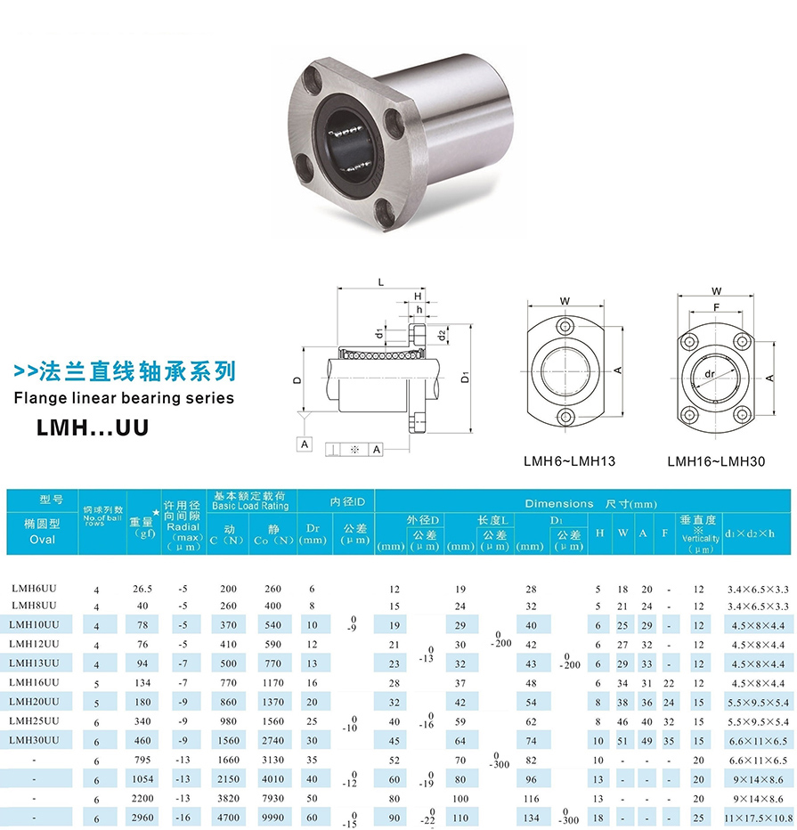 7隋圓法蘭型.jpg