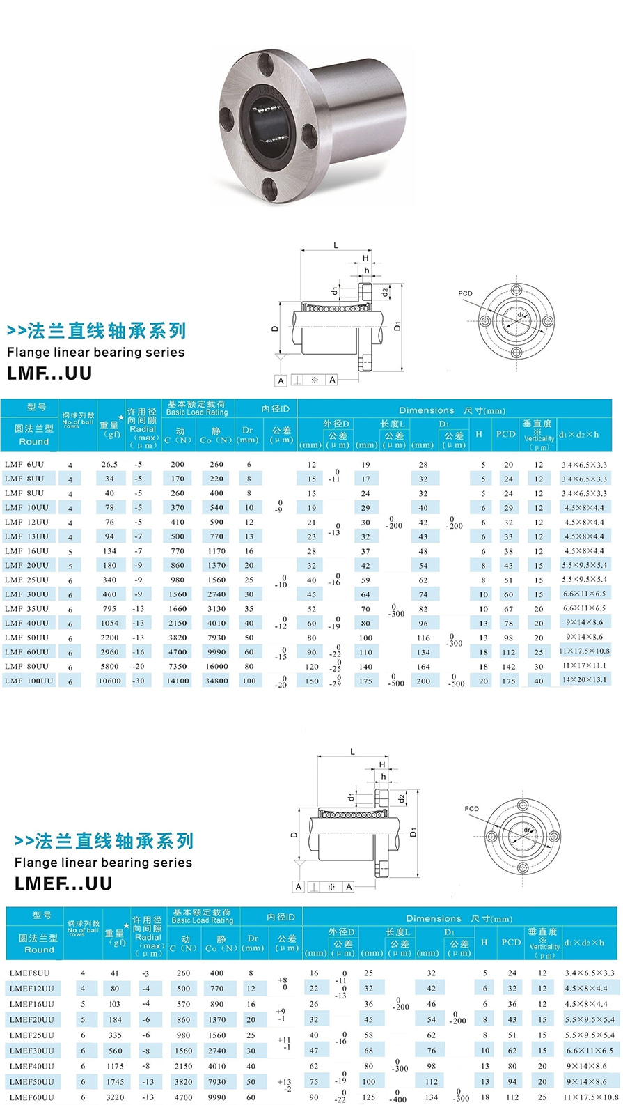 5圓形法蘭型.jpg